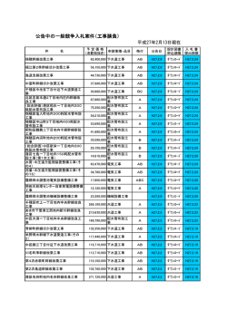 公告中の一般競争入札案件(平成27年2月13日現在）(pdf 300kb)