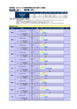 南相馬市