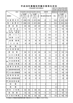 札幌両署合算
