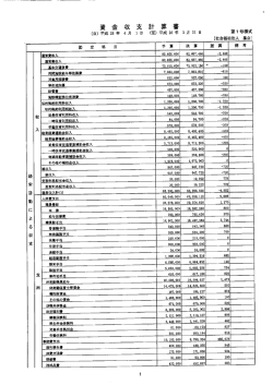 財務諸表（PDF：211KB）