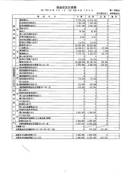 資金収支計算書