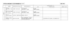 高洲小学校 （PDF 47.8KB）