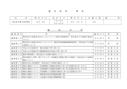 議決結果一覧表印刷用 （PDF 80.7KB）