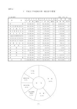 1 平成27年度埼玉県一般会計予算案（PDF：129KB）
