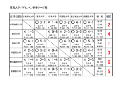 女子B・順位表