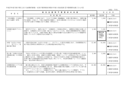 平成27年度当初予算における政策的新規・充実予算枠要求