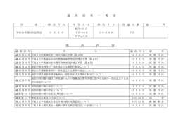 議決結果一覧表 （PDF 68.2KB）