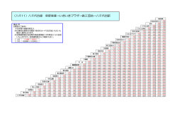 （八千11）八千代台線 草野車庫&rarr;いきいきプラザ&rarr;鉄工団地&rarr;八千代台駅