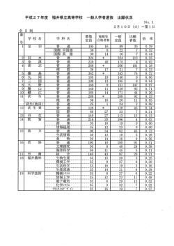 出願状況（第1日）