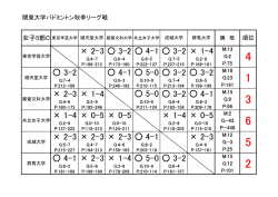 女子D・順位表