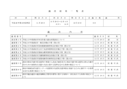 議決結果一覧表印刷用 （PDF 85.5KB）
