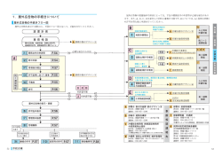 許可申請の流れ（PDF/397KB）