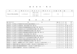 議決結果一覧表 （PDF 69.8KB）
