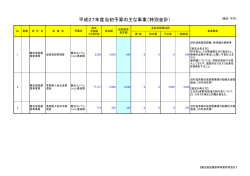 観光施設運営事業費(PDF:56KB)