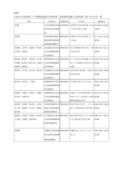 別紙5の問い合わせ先一覧（PDF：156KB）