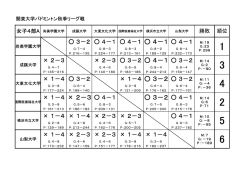 女子A・順位表