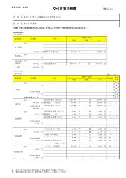 決算書（浦安の子どもたちに優れた文化芸術を届ける） （PDF 254.0KB）