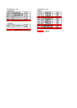 女子ダブルス一次 女子ダブルス二次 二次SFまで SFまで 193～200