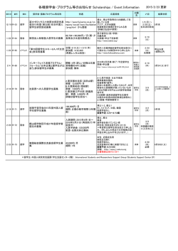 奨学金・宿舎・イベント募集情報 Scholarships, Accommodations