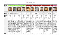 DomaineChaud WineList - 新潟のワイナリー「Domaine Chaud」