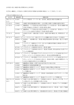 JIS 制定・改正・確認・廃止情報