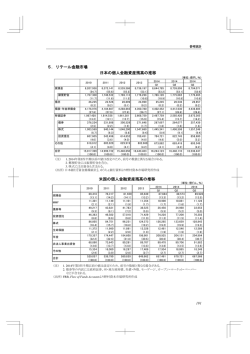 リテール金融市場 - 野村資本市場研究所