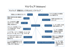 マルウェア（Malware）