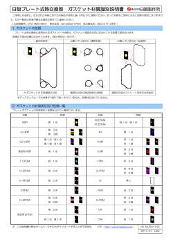 日阪プレート式熱交換器 ガスケット材質識別説明書
