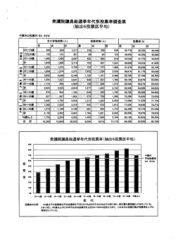 衆議院議員総選挙年代別投票率調査票
