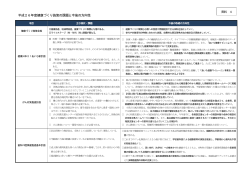 資料4 (ファイル名:4 サイズ:266.76 KB)