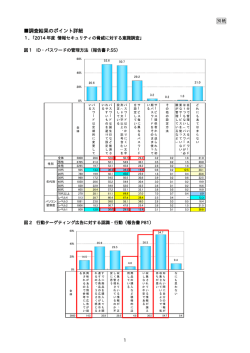 （別紙） （PDF：501KB）