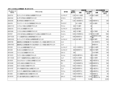 JBICによる石炭火力発電融資一覧