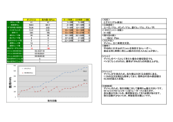 獲 得 PIPS
