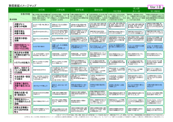 静岡県版消費者教育の体系イメージマップ