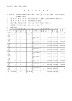別記第16号様式（第10条関係） 1 2 3 4 5 経費の内訳 基 金 全 体 計