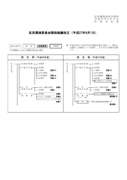 区民環境委員会関係組織改正（平成27年4月1日）