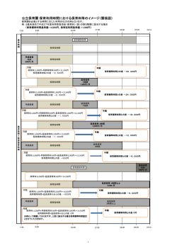 公立保育園 保育利用時間における保育料等のイメージ（関係図）