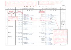 様式6（第15条第1項関係） （別紙） 費 目 別 収 支 決 算 書 支 出