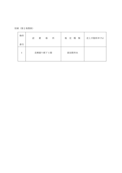 別紙（第2条関係） 物件 番号 設 置 場 所 販 売 種 類 売上手数料率