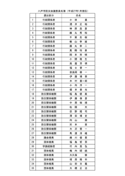 選出区分 氏名 1 行政関係者 小 林 眞 2 行政関係者 酒 井 正 裕 3 行政