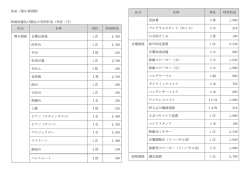 別表（第8条関係） 附属設備及び備品の利用料金（単位：円） 区分 名称