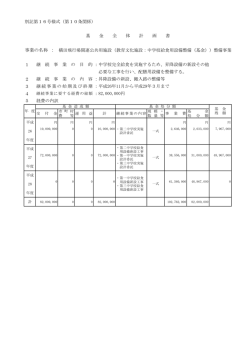 中学校給食用設備整備事業 （PDF形式 37KB）