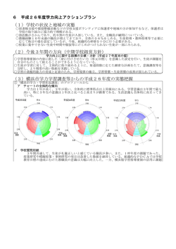 学力向上プラン [864KB pdfファイル]