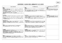 資料2 滋賀県農業・水産業の現状と審議会等での主な意見（PDF：136KB）