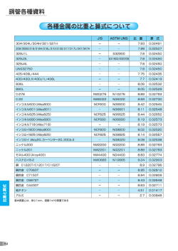 Documents of the steel pipes