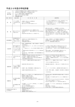 26年度の重点目標と各分掌の目標、25年度の学校評価報告