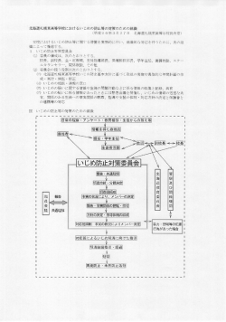 (平戒26年3耳 2 ア 日 北海道札幌東高等学校長決定)