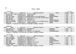 別添1 対策一覧表 (PDFファイル/56.22キロバイト)