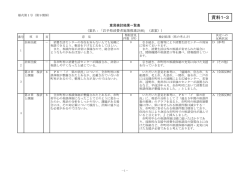 資料1-3 意見検討結果一覧表 （PDFファイル 246.6KB）