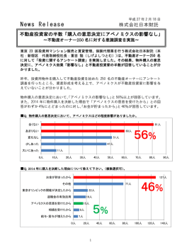 不動産投資家の半数